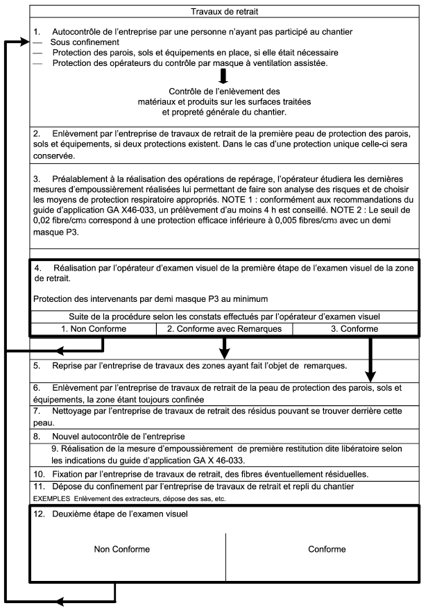 contrôles visuel amiante aprés travaux Tours